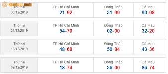 Xsdn, xsct, xsst, tường thuật kq sxmn lúc 16h15 trực tiếp tại trường quay, kqxsmn thu 4 nhanh và . Xsmn 6 1 Sxmn 6 1 Kqxsmn 6 1 Xá» Sá»' Miá»n Nam Ngay 6 Thang 1 NÄm 2020