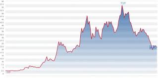 As of december 10, 2020, there are 18,566,543 ₿ in circulation, which means there are 2,433,457 ₿ of 'spare tokens.' can bitcoin crash? Kommentar Zu Bitcoin Cash Forum