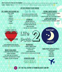 Your Numerology Chart Life Path 2 The Harmonizer Life