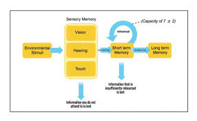 Pin On Ux Design Patterns