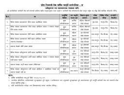 Lok sewa aayog is only gate way for the government jobs in nepal. Loksewa Aayog