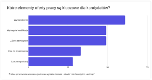 Jak napisać ogłoszenie, aby było czytelne i prawidłowe, a jednocześnie odniosło zamierzony skutek? Jak Napisac Ogloszenie O Prace Ktore Przyciagnie Odpowiednich Kandydatow Jobs Plus Agencja Pracy Rekrutacja Pracownikow