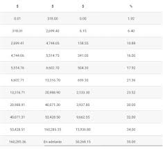 It was last scheduled for 10. Pbtte5m D4heum