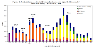 Sodium Ascorbate Vitamin C Treatment Of Whooping Cough