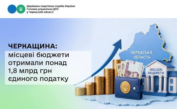 Місцеві бюджети Черкащини отримали понад 1,8 млрд грн єдиного податку — ПРОЧЕРК.інфо