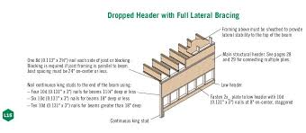 Milgard is committed to your success on window and patio door projects. Dropped Vs Raised Headers Trus Joist Technical Support