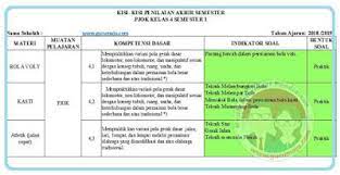 Download your search result mp3, or mp4 file on your mobile, tablet, or pc. Kisi Kisi Soal Pas Pjok Kelas 4 Kurikulum 2013 Revisi 2018 Semester 1 Guru Maju