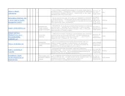 Social Media Cases Chart Bermudez Victor E Discovery Of