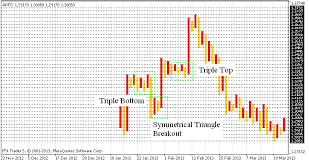 Indicator For Point And Figure Charting Mql5 Articles