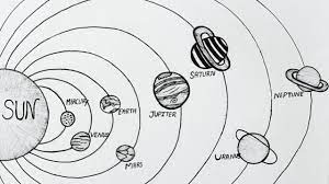 Which diagram best represents a portion of the heliocentric model of the solar system? How To Draw Solar System Solar System Diagram Youtube