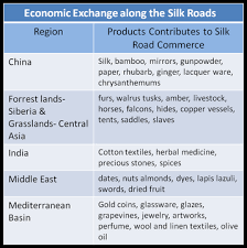 Case Study Silk Road Ap World Class Weebly