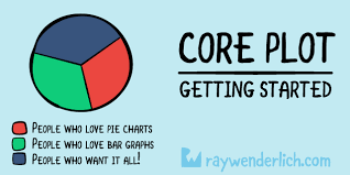 Core Plot Tutorial Getting Started Raywenderlich Com