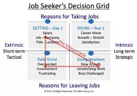 Why Job Hopping Can Kill Your Career Job Hunting Job Changing Jobs