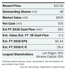 The company's shares have nowhere to go but up. Barnes Noble Big Retailer On Campus Barron S