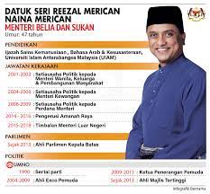 Datuk seri dr ronald kiandee (menteri pertanian & industri makanan). Bernama Infografik Datuk Seri Reezal Merican Naina Facebook