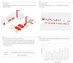 These people engage themselves in the exciting task of geographers usually focus on two major fields of geographical studies: Nhess Identification And Classification Of Urban Micro Vulnerabilities In Tsunami Evacuation Routes For The City Of Iquique Chile
