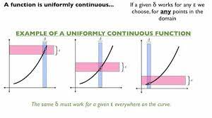 Uniformly Continuous Function Continuity It Works Line Chart