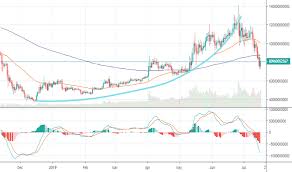 View live market cap ada, $ (calculated by tradingview) chart to track latest price changes. Crypto Total Market Cap Exclude Btc For Cryptocap Total2 By Mmsantos Br Tradingview