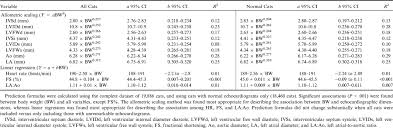 Too much of it is like drinking too much coffee—it speeds up every reaction in the body. Effect Of Body Weight On Echocardiographic Measurements In 19 866 Pure Bred Cats With Or Without Heart Disease Haggstrom 2016 Journal Of Veterinary Internal Medicine Wiley Online Library