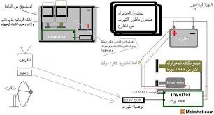 اخترعت جهاز ذاتي التغذيه يمد البيت كله بالكهرباء الأرشيف منتديات مكشات