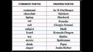 Easy examples of pronouns in these examples, the nouns being replaced are in bold, and the pronouns are shaded: Common Nouns And Pronouns For First Graders Youtube