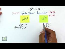 الحرف وتمارين على أقسام الكلمة 1 4 Youtube Boarding Pass Airline