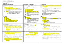 Electrolyte Chart Hyponatremia Signs Symptoms Chart