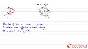 Q.Why Anion Is Larger Than Parent Atom? || Screening Effect || Effective  Nuclear Charge(Hindi) - Youtube