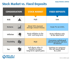 The math assumes you are starting with no money in savings, that your investments will earn 4% in annual returns, and that you begin saving at 22 and fresh out of college. Savings By Age How Much To Save In Your 20s 30s 40s And Beyond India Dictionary