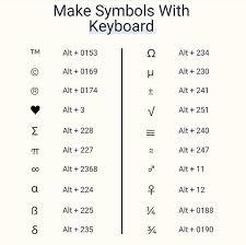 Pictures made from keyboard symbols how go make symbols. Make Symbols With Keyboard Computer Science
