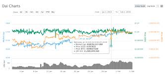 Enter coinpredictor, cryptocurrency price prediction tool. Maker Mkr Price Prediction For 2019 Changelly Blockchain Technology Predictions Risk Management