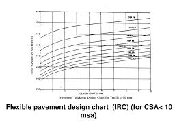 Ppt Flexible Pavement Powerpoint Presentation Free