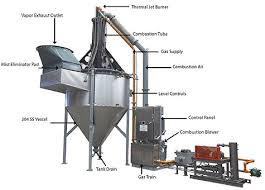 An air conditioner's evaporator coil, also called the evaporator core, is the part of the system where the refrigerant absorbs heat. Evapodry Evaporators Ecologix Systems