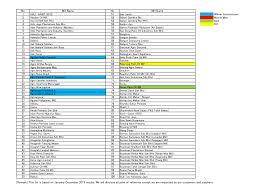 Is a company based in malaysia, with its head office in johor bahru. Https Www Itochu Co Jp En Csr Pdf Mill List 2020 Pdf