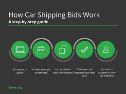 Freightcenter makes calculating your shipping rates quick and easy with our. How Much Does It Cost To Ship A Car Move Org