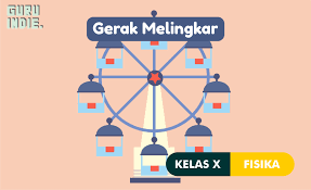 Gerak Melingkar Fisika Kelas 10 Sma Guruindie