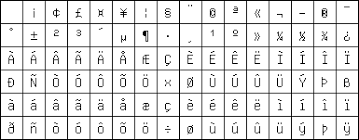 Iso 8859 Character Sets