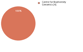 Image result for Polysphaeria multiflora