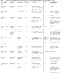 Table I From A Default Mode Of Brain Function In Altered