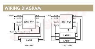 Lec lep light systems shop with gardensupplyguys. E240sr347g01 Standard Lighting Electronic Linear Fluorescent Ballast 347v Amre Supply