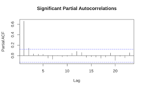 R is a powerful tool for statistics, graphics, and statistical programming. 14 Time Series Analysis R Cookbook 2nd Edition