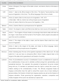If a tribunal finds that an employee has been unfairly dismissed, you might be ordered to there's a limit on the amount a tribunal can award for unfair dismissal, apart from in cases relating to: Pdf Unfair Dismissal Study In Omani Labour Law With Emphasis On The Relevance Of Shari A Semantic Scholar