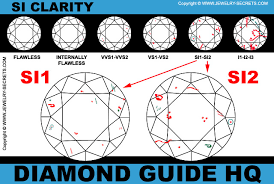 si1 clarity diamonds jewelry secrets