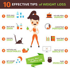 Pin On Weight Loss