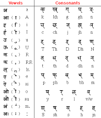 Meaning of nato phonetic alphabet. Transliteration Table Hindi Alphabet Hindi Language Learning Hindi Worksheets