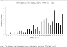 Pdf Mini Mental State Examination And Large Allen Cognitive