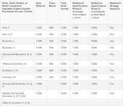 deltas mqm accrual rate change travel codex