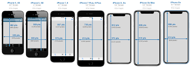 21 unbiased iphone 5 and 5s comparison chart