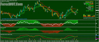 Of the 65 signals given, 26 were false, according to this framework. Adaptive Buy Sell Trend Magic Signal And Trading System Forex Online Trading