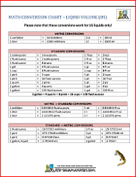 Conversions metric measurement (rounded for ease of use) u.s. Metric To Standard Conversion Chart Us